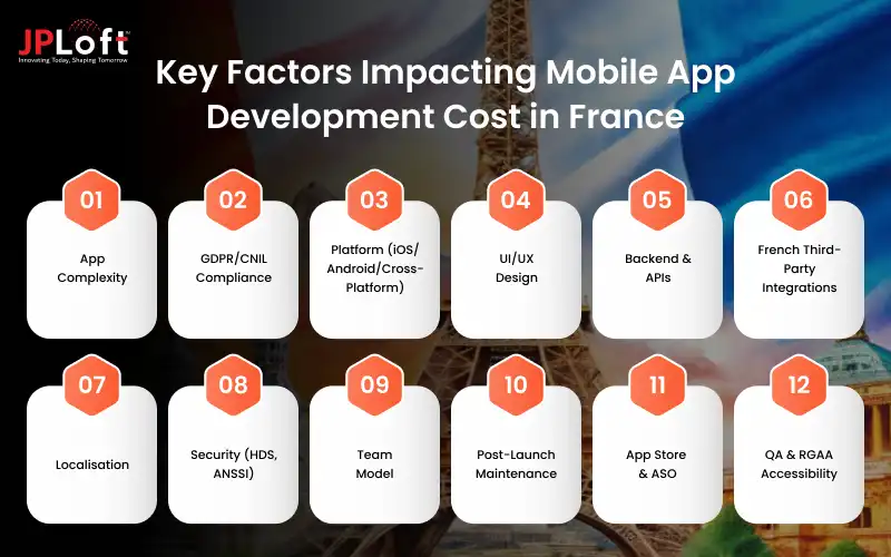 Key Factors Impacting Mobile App Development Cost in France